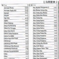 Karaoke Set