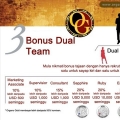 Organo Gold Sabah