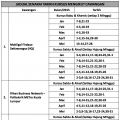 Kursus Kahwin Mahligai Firdaus